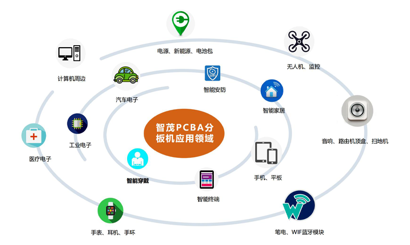 1746759279.png PCB分板机行业应用领域.png