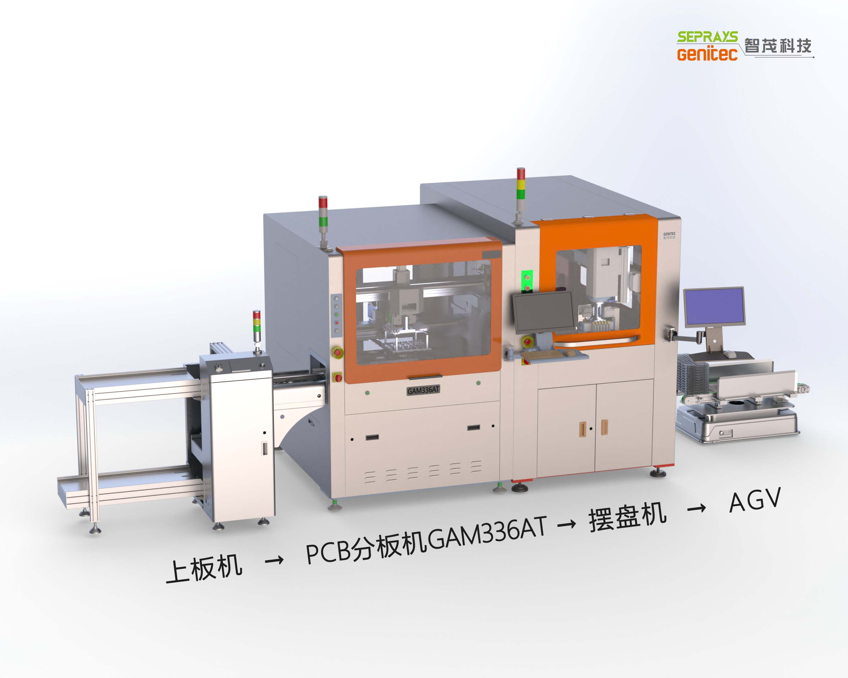 GAM336ATȫ�Զ�PCB�ְ������װ������